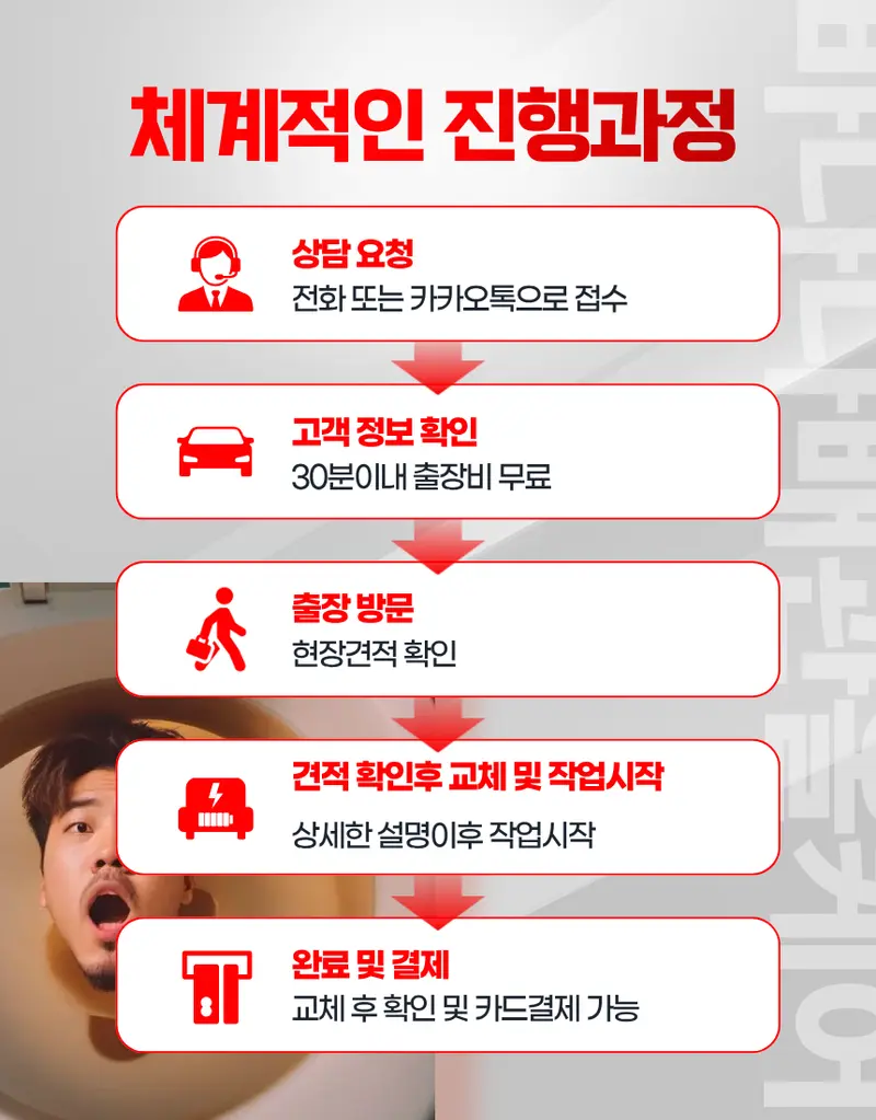 바나나배관 서울 구로구 작업 진행 과정 - 서울 · 구로 상담부터 시공까지